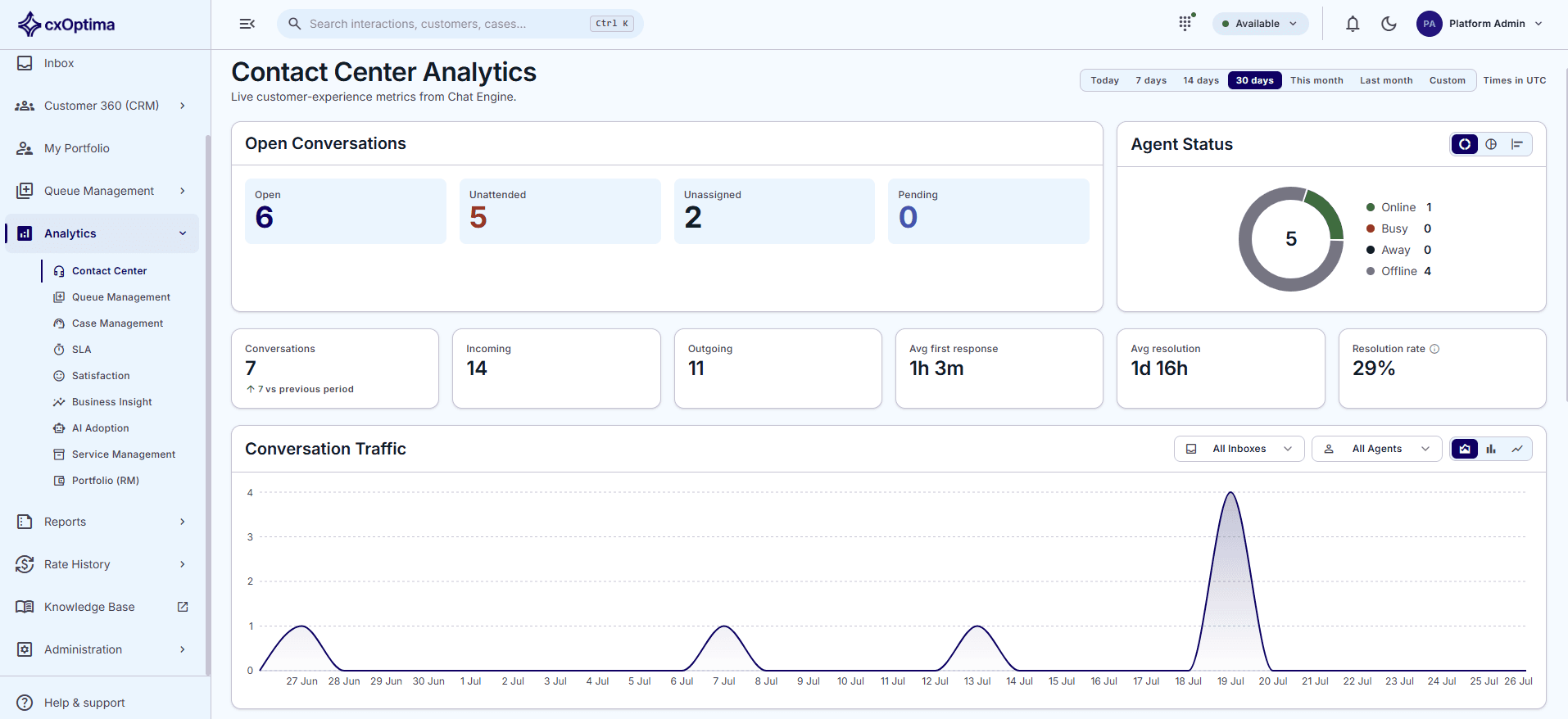 cxOptima contact centre analytics