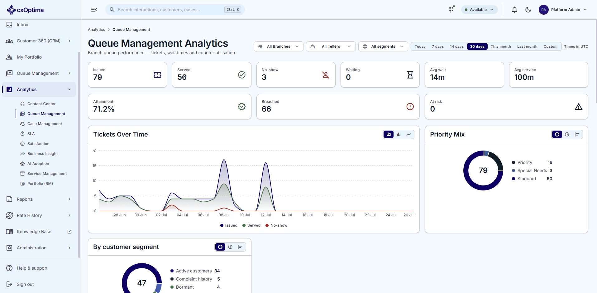 cxOptima queue management analytics dashboard