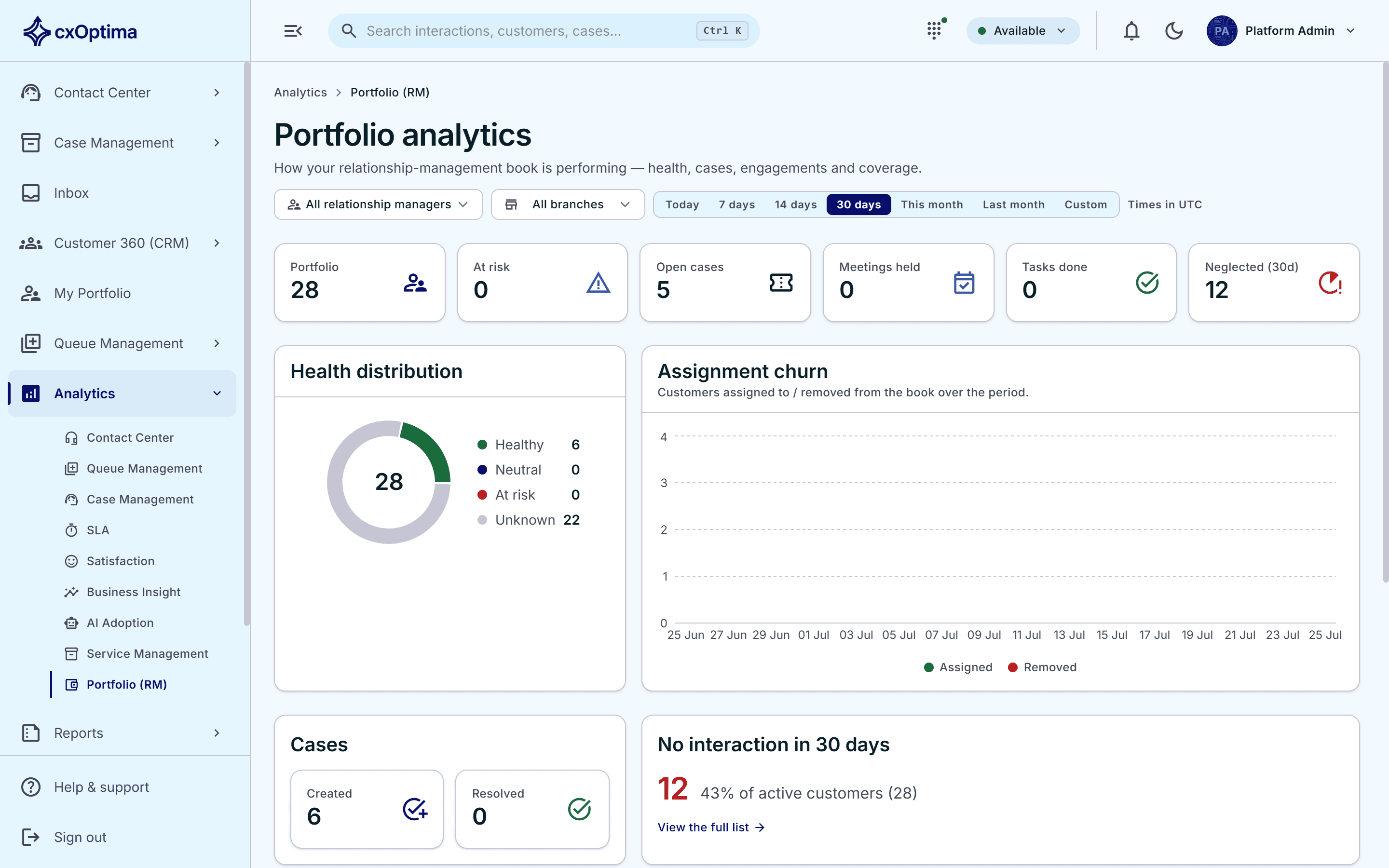 cxOptima relationship-manager portfolio analytics